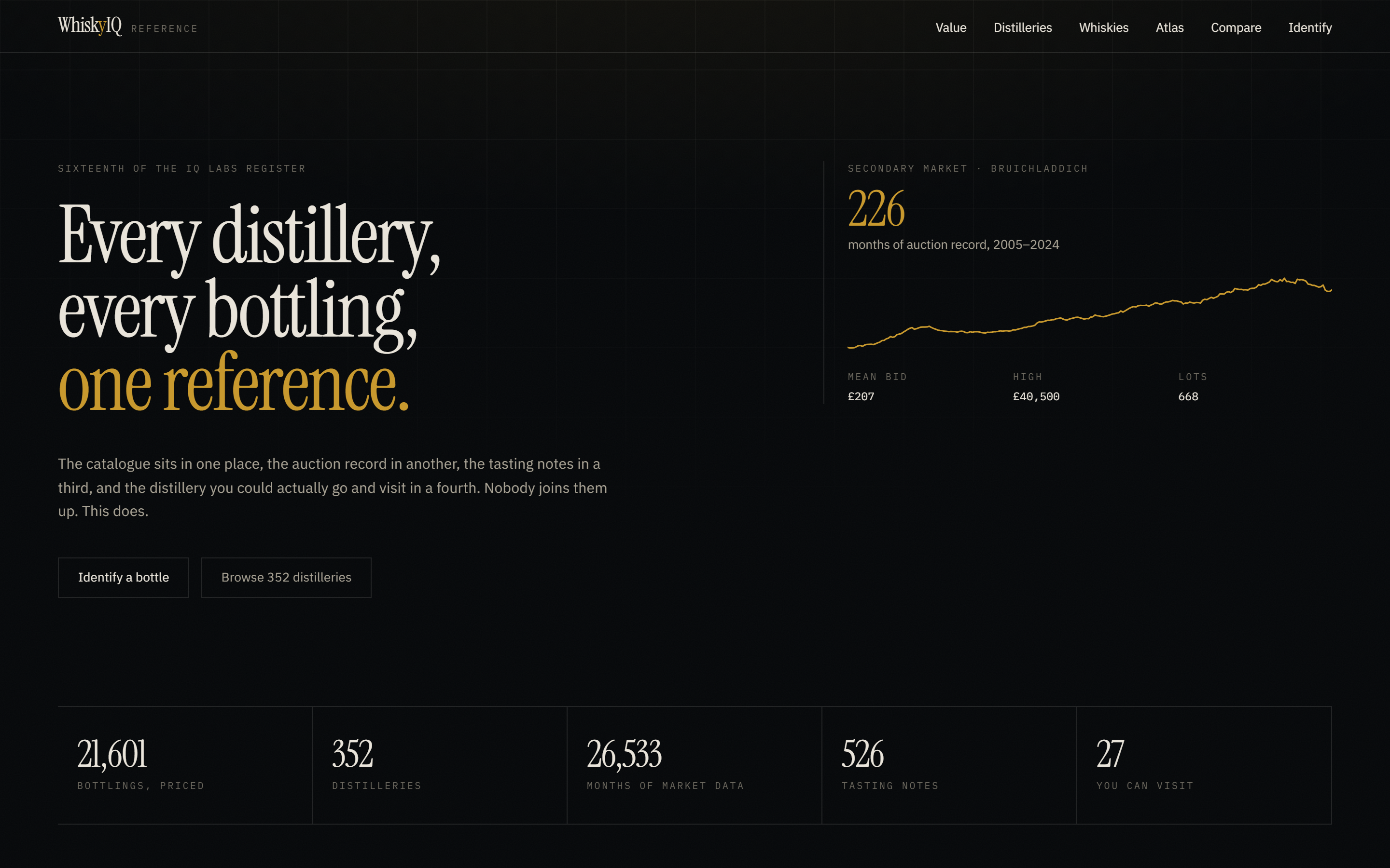 WhiskyIQ