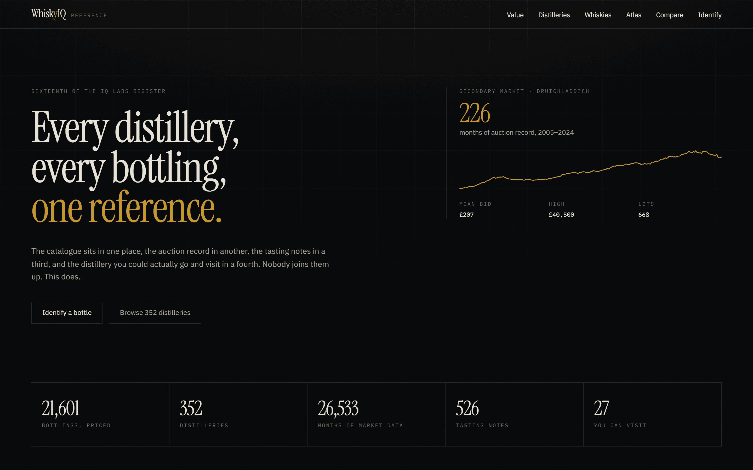 WhiskyIQ on desktop